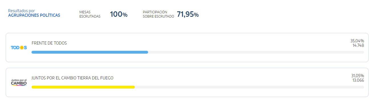 abc elecciones