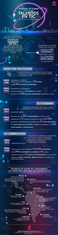 TalentosTIC infografia