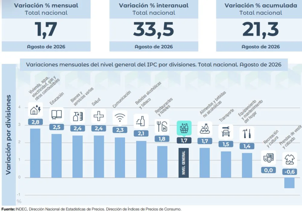 inflación agosto