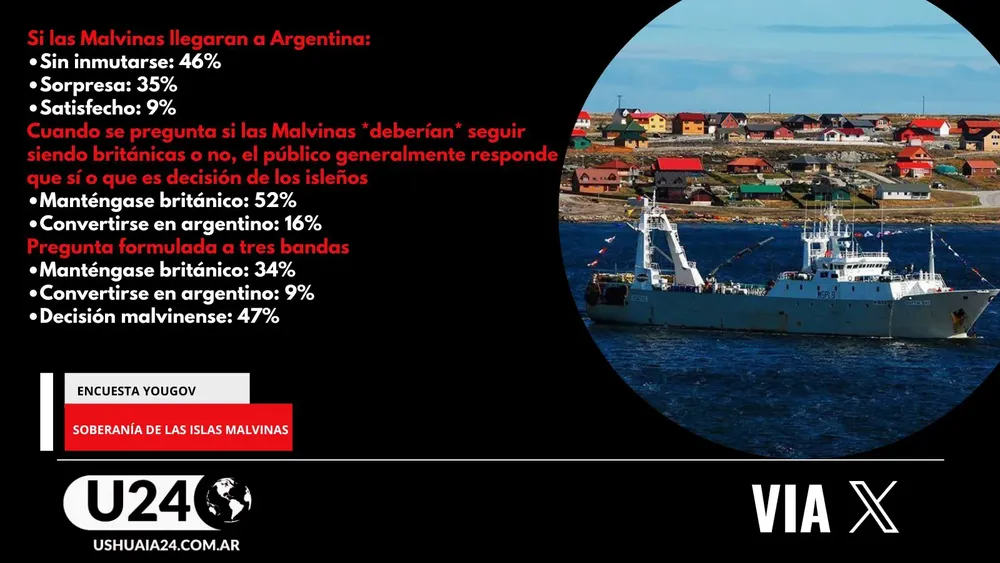 Rojo y Blanco Genérico Estático Cita Noticias Generales Publicación de Twitter