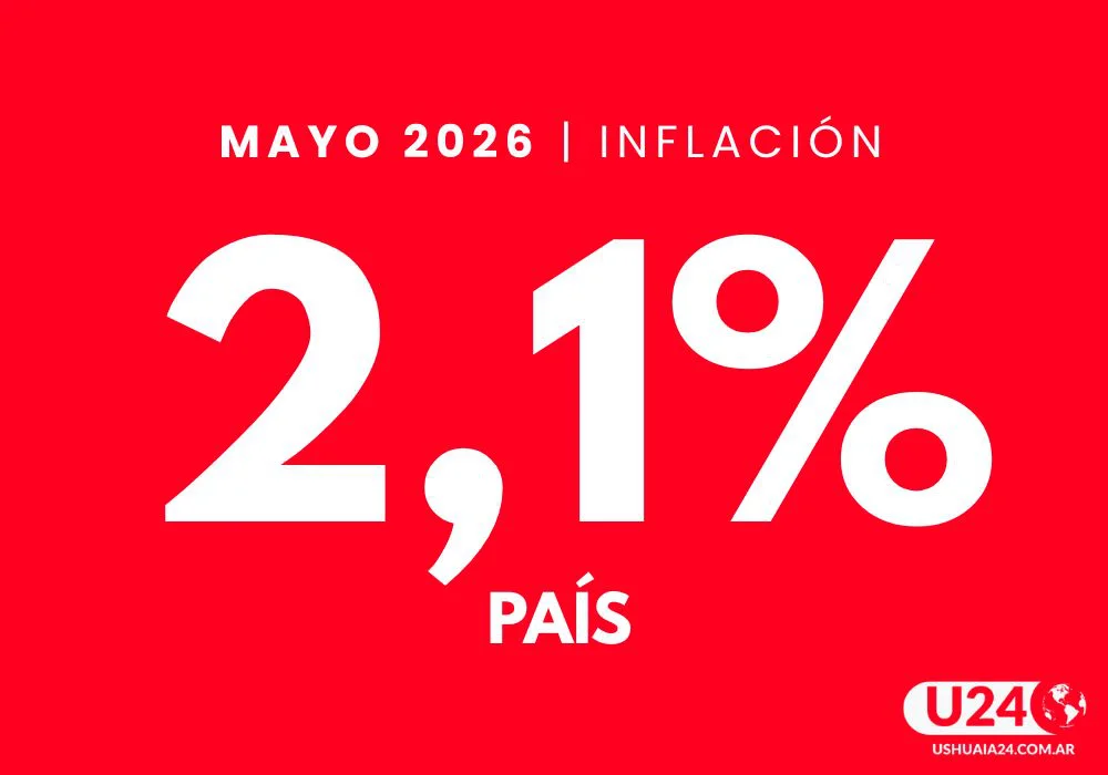 Inflacion INDEC