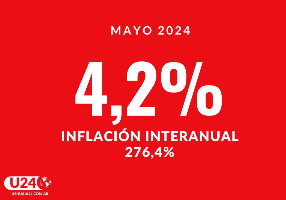 Inflacion INDEC