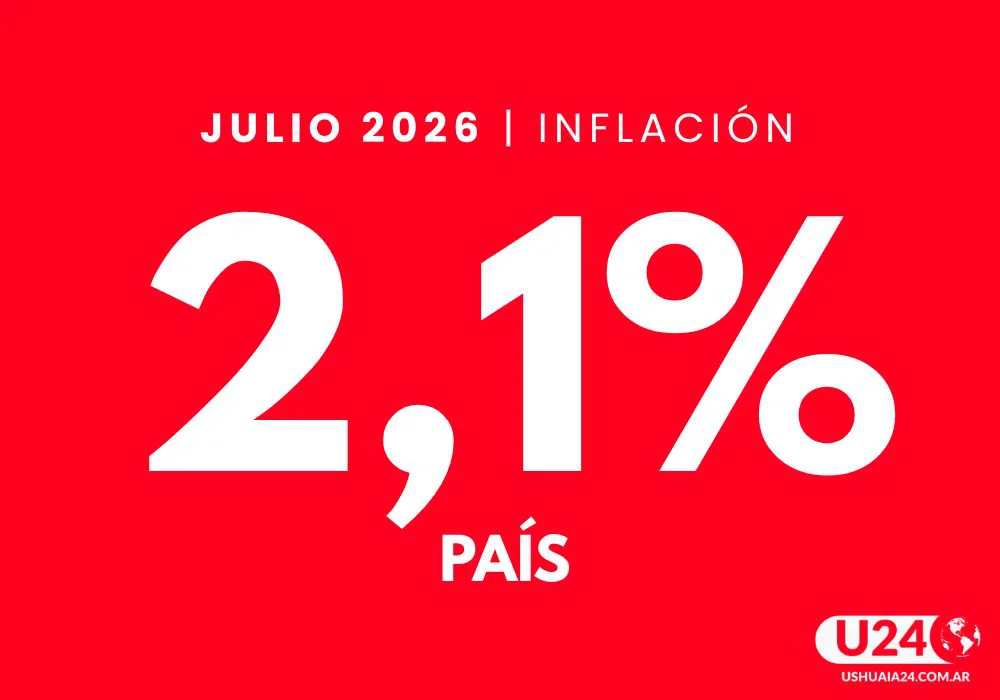 Inflacion INDEC