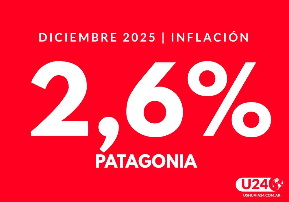 Inflacion INDEC (2)