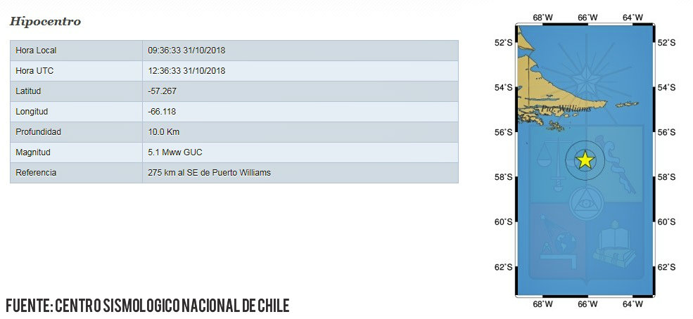 abc