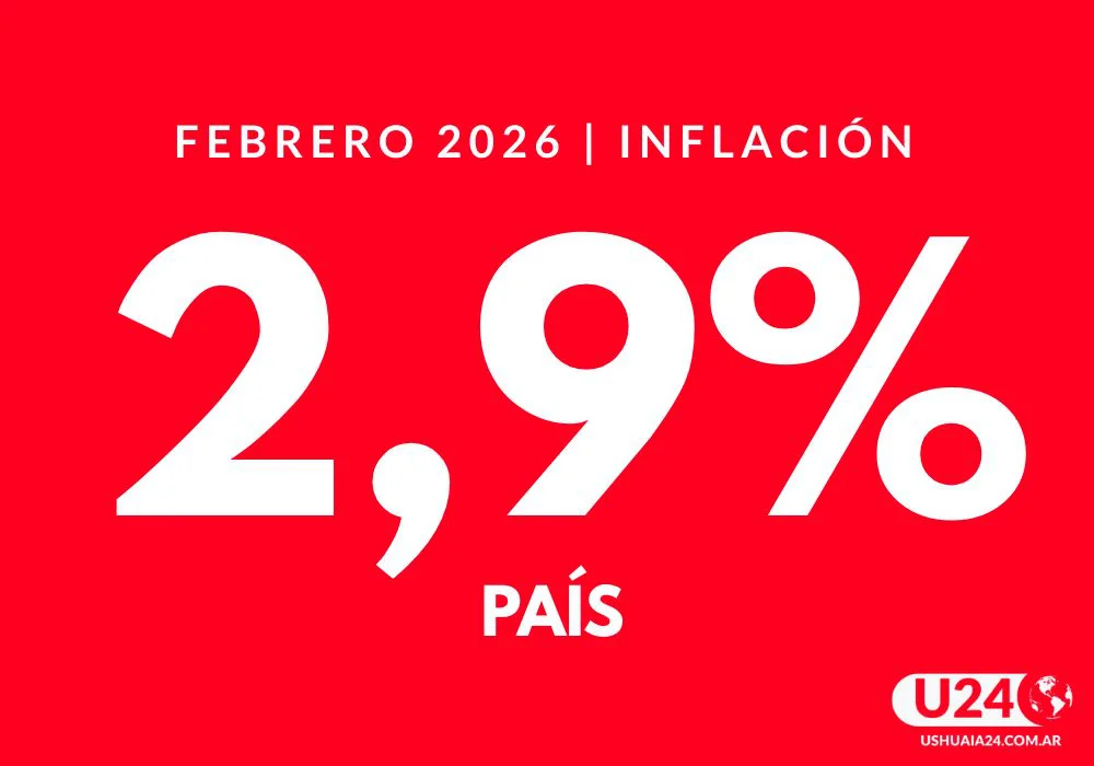 Inflacion INDEC