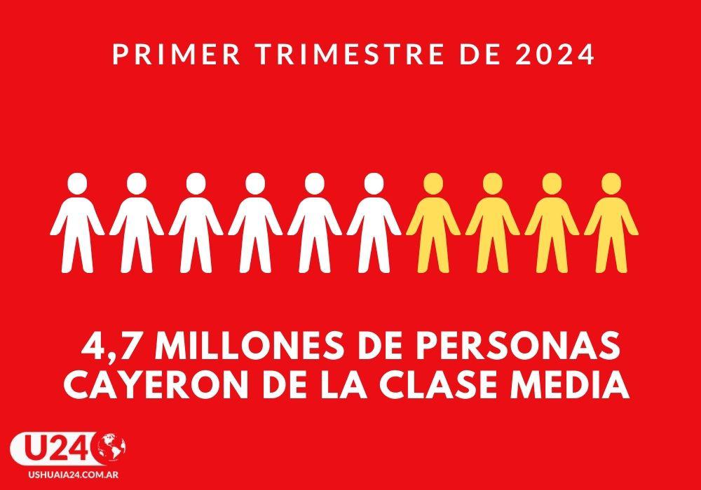 Inflacion INDEC