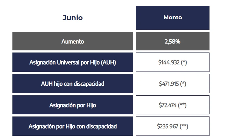 asignacion junio