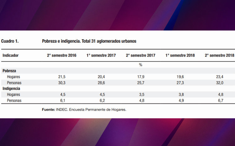 indec