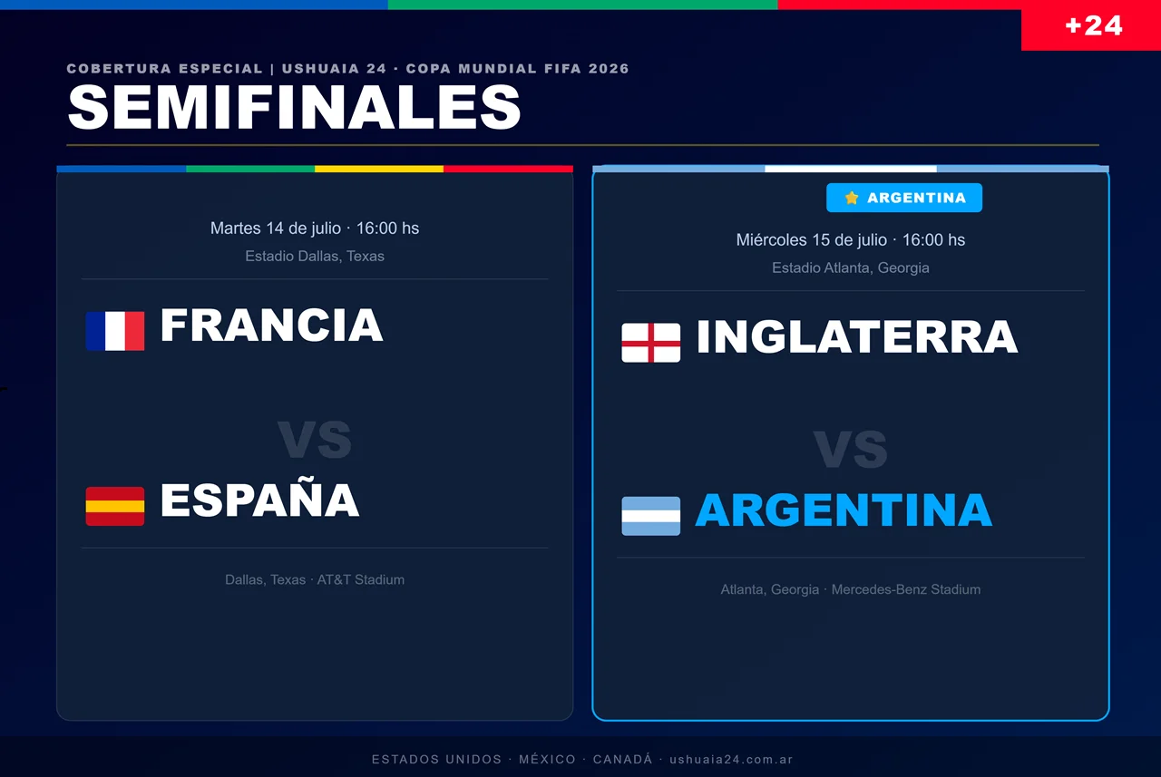 Argentina, Inglaterra, Francia y España jugarán las semifinales del Mundial 2026