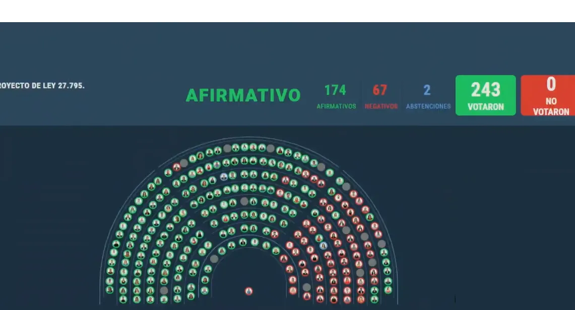 Sin título