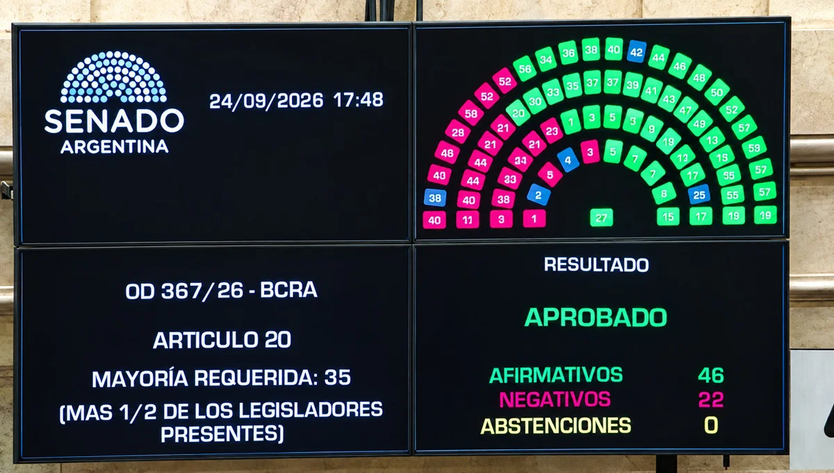reforma bcra