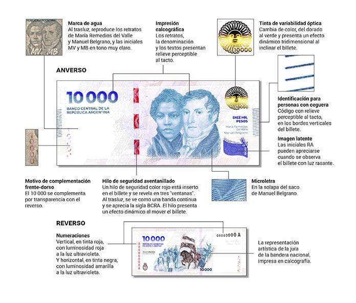 billete de diez mil
