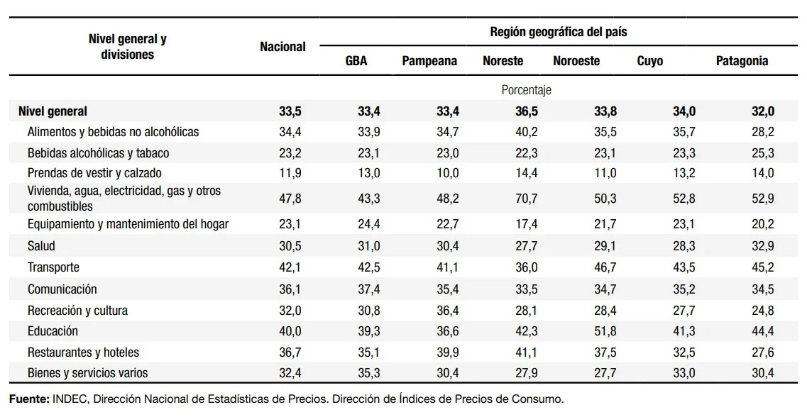 inflación junio