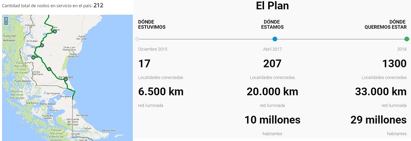 ARSAT1