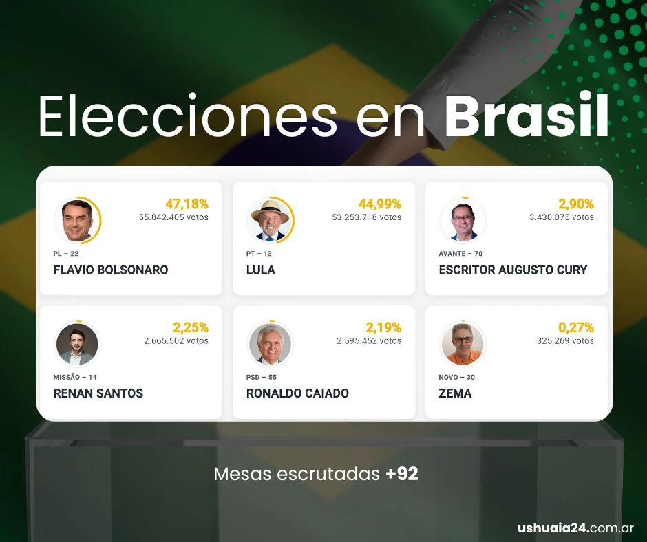 Elecciones Brasil presidenciales