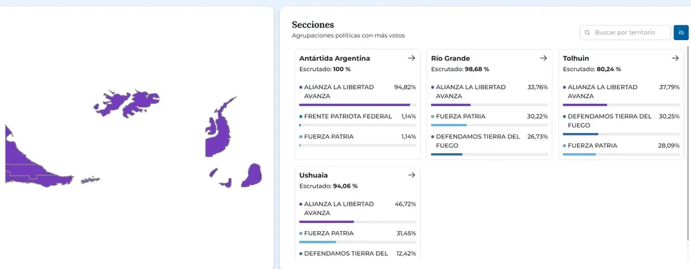 elecciones en tierra del fuego