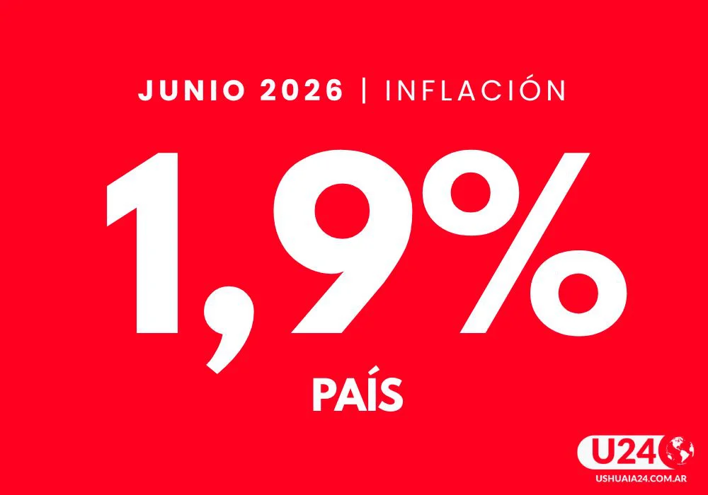 Inflacion INDEC