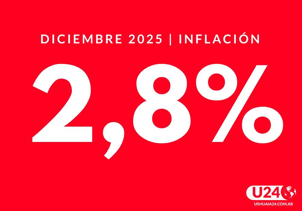 Inflacion INDEC (1)