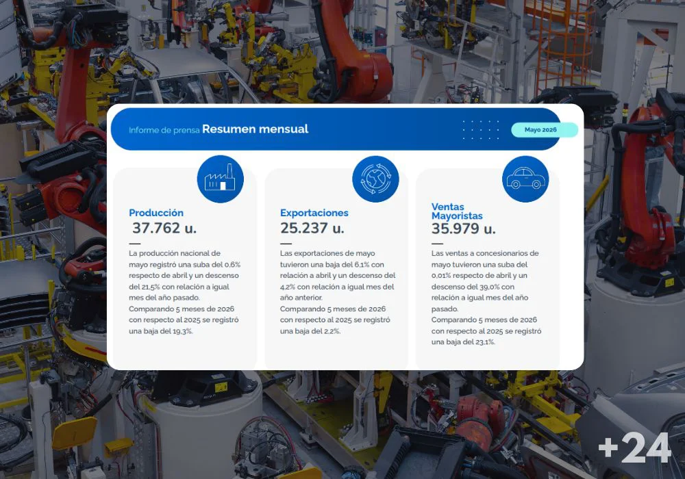 producción automotriz