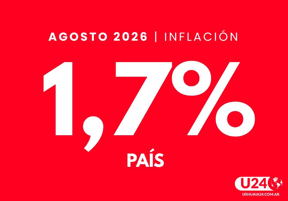 Inflacion INDEC